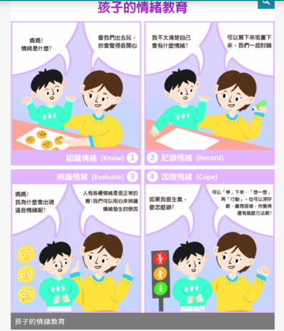 親職教育-認識孩子情緒